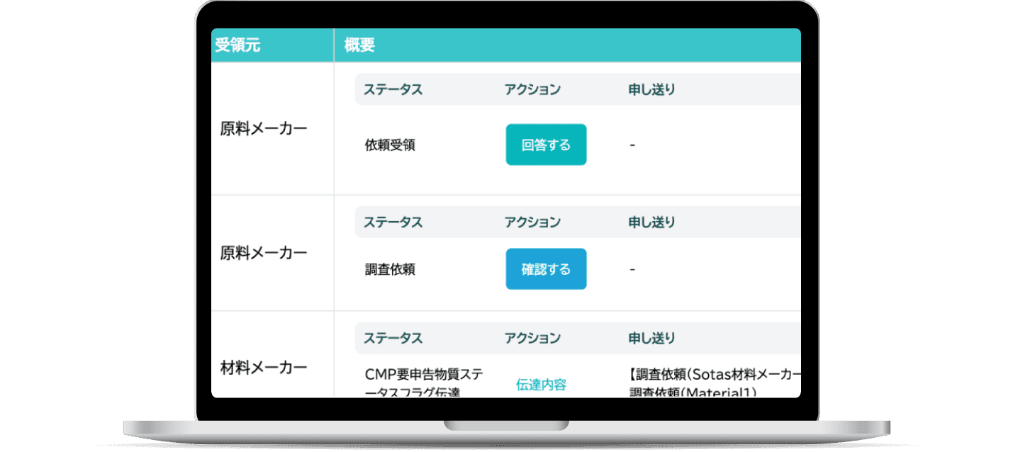 Sotas化学調査 CMP限定