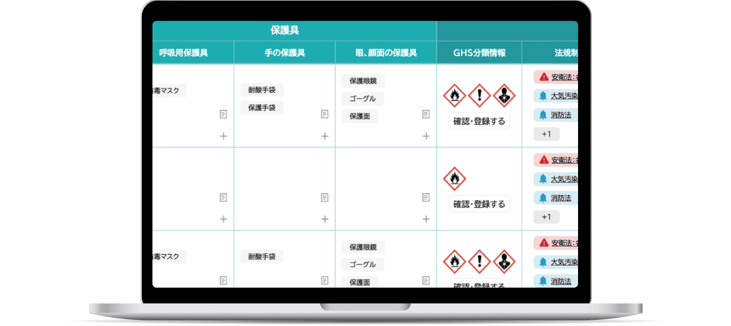 Sotas化学調査 リスクアセスメント