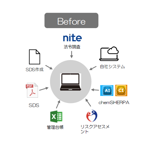 ワークフロー図